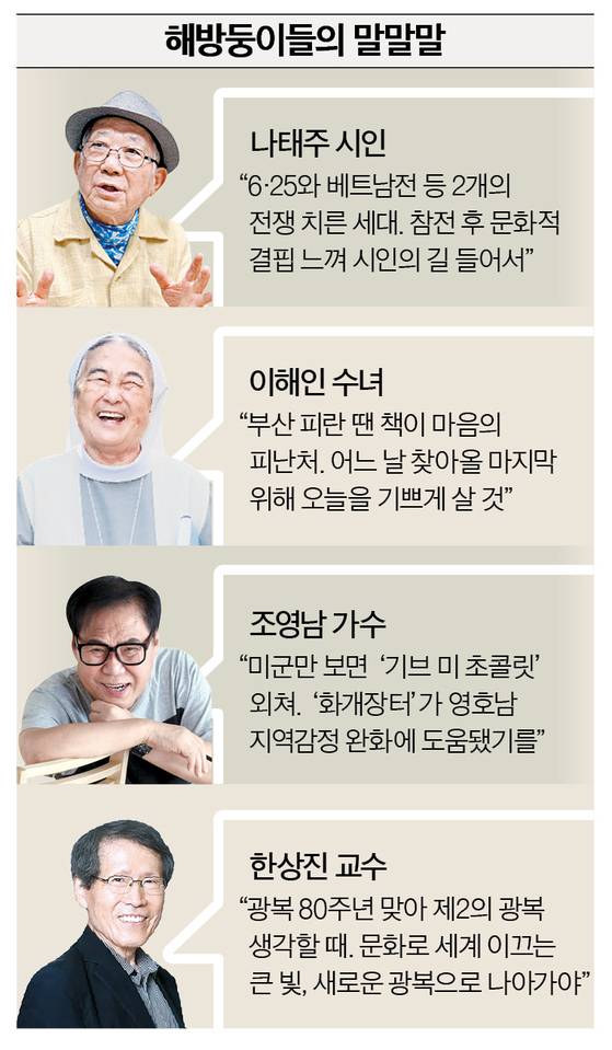 그래픽=정수경 기자 jung.suekyoung@joins.com