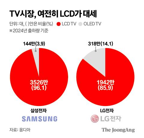 김주원 기자