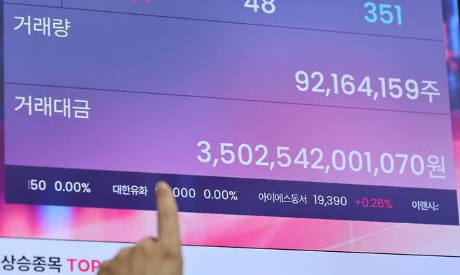 [서울=뉴시스] 권창회 기자 = 대체거래소 넥스트레이드가 시장점유율을 급격히 확대하면서 월별 일평균 거래대금이 한국거래소의 절반 수준을 넘어섰다. 금융투자업계에 따르면 지난 12일 기준 넥스트레이드의 8월 일평균 거래량은 2억 250만주, 거래대금은 8조 2천 446억원으로 집계됐다. 이는 같은 기간 한국거래소 일평균 거래량(11억6천584만주)의 17.4%에 해당하며, 거래대금 기준으로는 한국거래소(16조2천278억원)의 50.8%에 이른다.   사진은 14일 오전 서울 여의도 넥스트레이드 본사에 설치된 전광판에 거래대금이 표시되어 있는 모습. 2025.08.14. kch0523@newsis.com /사진=권창회