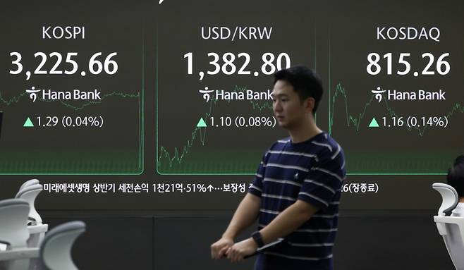 [서울=뉴시스] 황준선 기자 = 코스피가 전 거래일(3224.37)보다 1.29포인트(0.04%) 오른 3225.66에 마감한 14일 서울 중구 하나은행 딜링룸 전광판에 지수가 표시돼 있다. 코스닥지수는 전 거래일(814.10)보다 1.16포인트(0.14%) 상승한 815.26에 거래를 종료했다. 원·달러 환율은 전 거래일(1381.7원)보다 0.3원 오른 1382.0원에 마감했다. 2025.08.14. hwang@newsis.com /사진=황준선
