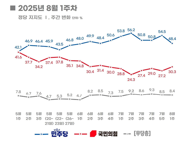 [리얼미터 제공]