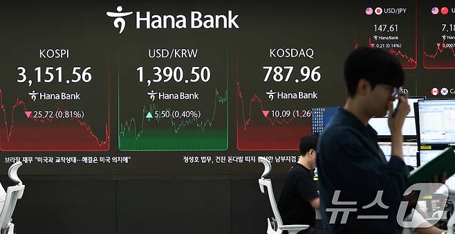 19일 오후 서울 중구 하나은행 본점 딜링룸 전광판에 코스피 지수가 표시되고 있다.. 2025.8.19/뉴스1 ⓒ News1 김민지 기자