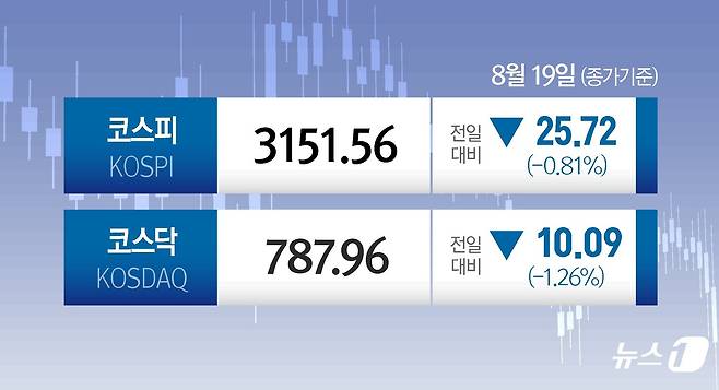 ⓒ News1 윤주희 디자이너