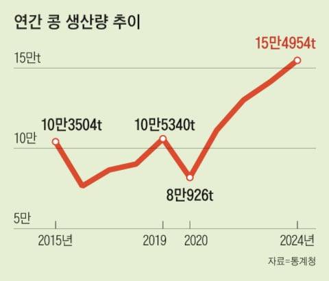 그래픽=양진경