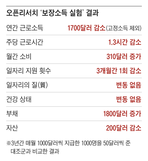 그래픽=이철원