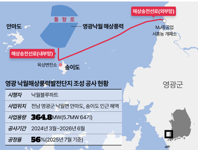 영광 낙월해상풍력발전단지 조성 공사 현황. 그래픽=이지원 기자