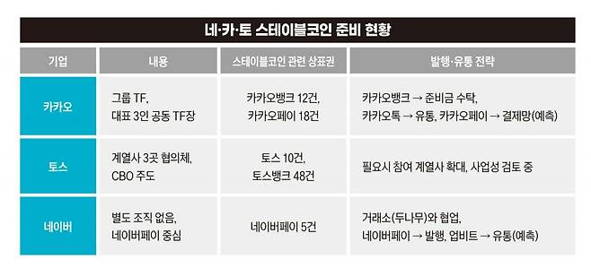 그래픽=송영 기자