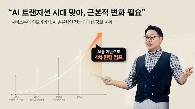 최태원 SK그룹 회장. SK하이닉스 제공