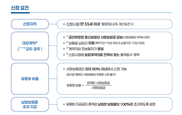 사망보험금 유동화 신청 요건 [금융위원회]