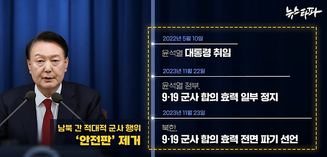 윤석열 정부가 들어서고, 남북 간 적대적 군사 행위를 막아주던 '안전판'이 사라졌다.