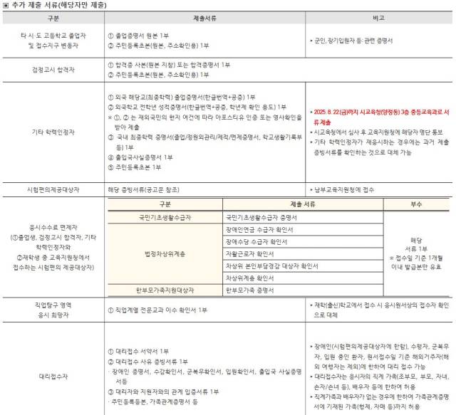 ▲부산시교육청은 오는 21일부터 수능 응시원서 접수를 시작한다.ⓒ부산교육청