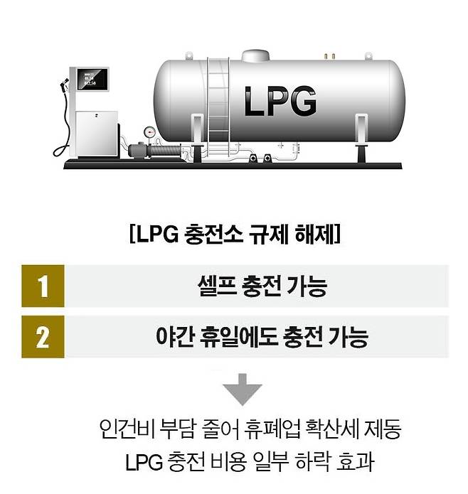 [자료 | 공정거래위, 참고 | 11월 28일부터 시행, 일러스트 | 게티이미지뱅크]