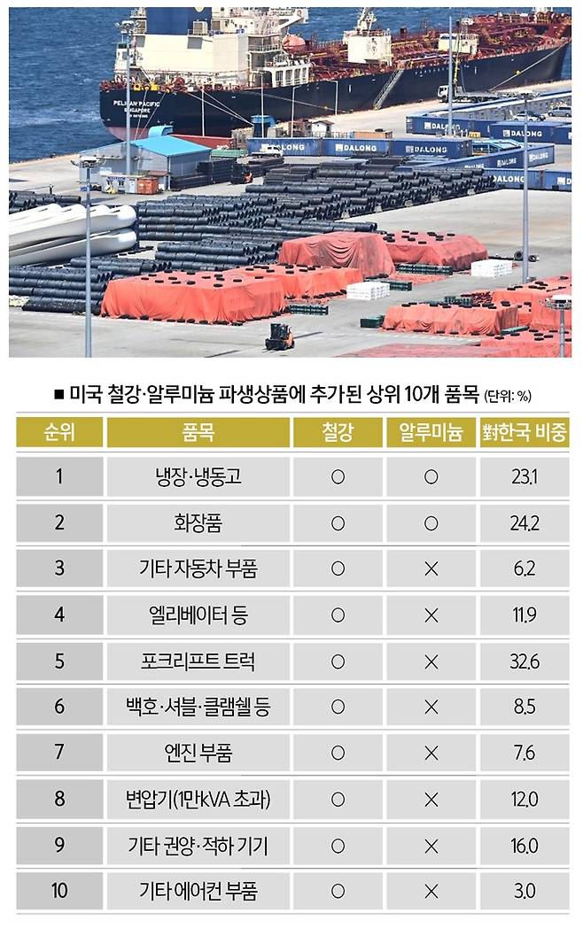 [자료 | 대한무역투자진흥공사]