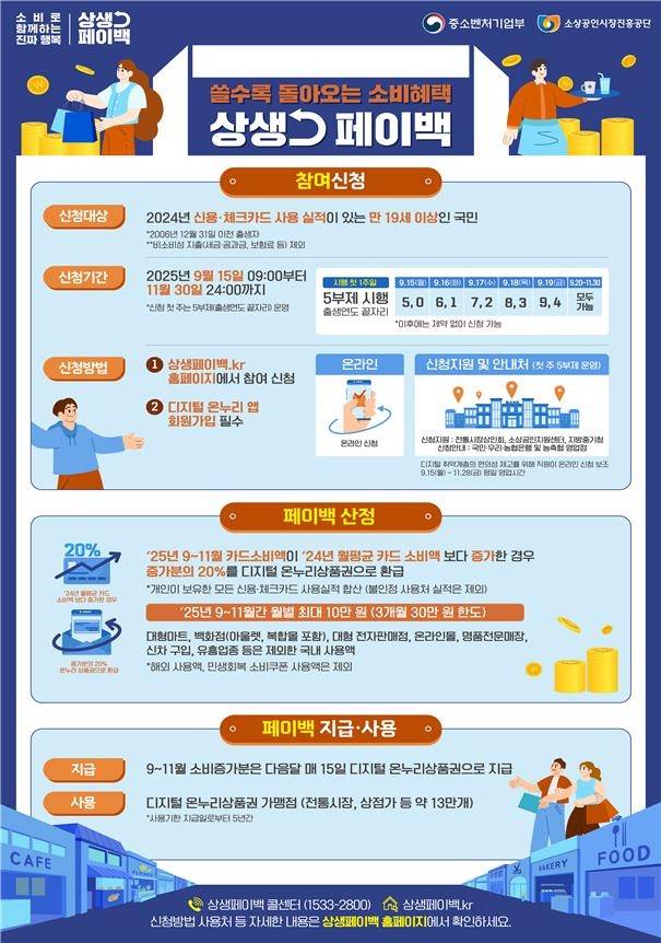 상생페이백. <중기부 제공>