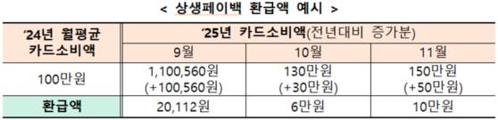 〈자료=중소벤처기업부 제공〉