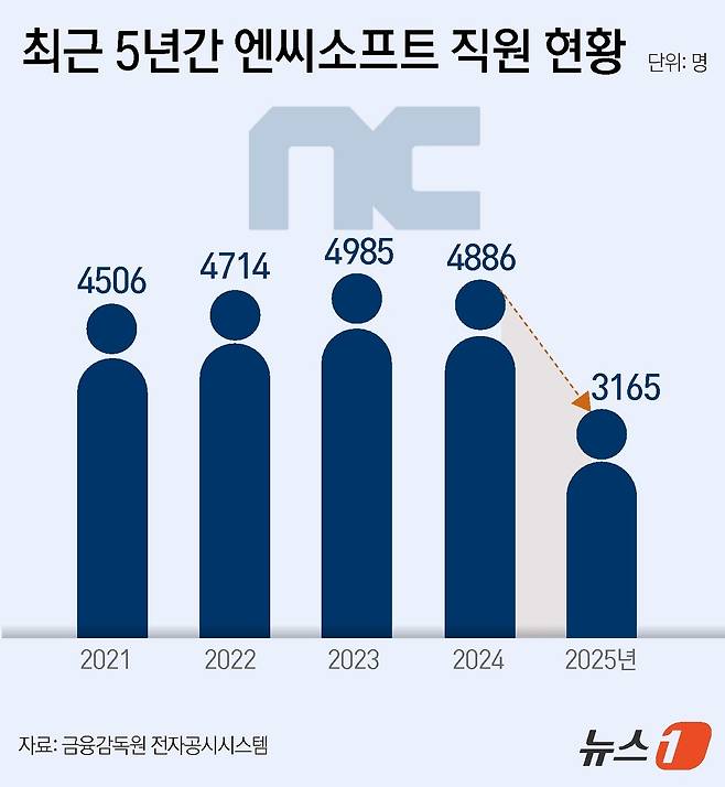 그래픽=뉴스1