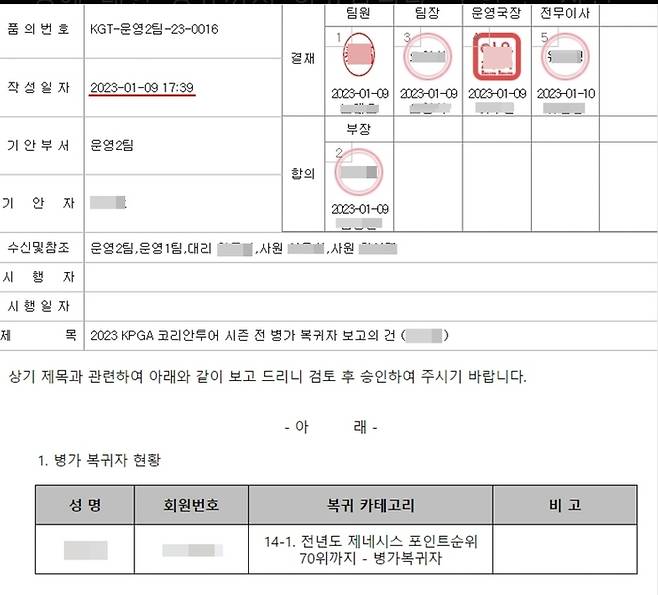 KPGA 운영팀이 2023년 1월 작성한 병가복귀자 승인 요청 내부 결재문서. 해당 부서장부터 전무이사까지 결재된 게 확인된다. 사진 | KPGA