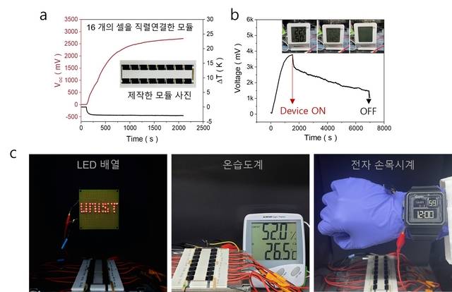 고체 열갈바닉 전지 16개를 연결해 상용 전자기기를 구동시킨 모습. UNIST 제공