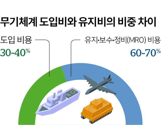 그래픽=박종범 기자