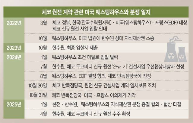 그래픽 = 송재우 기자