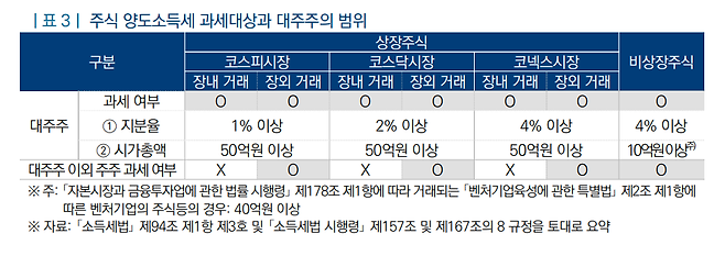 [국회입법조사처 제공]