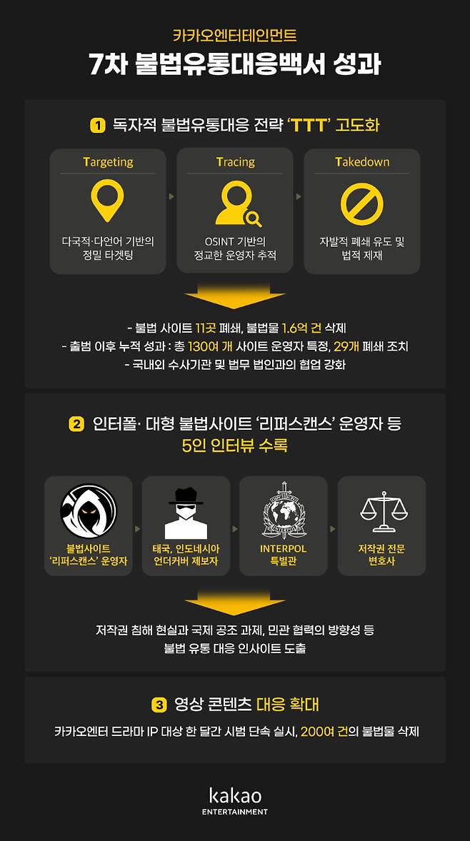 카카오엔터 제공