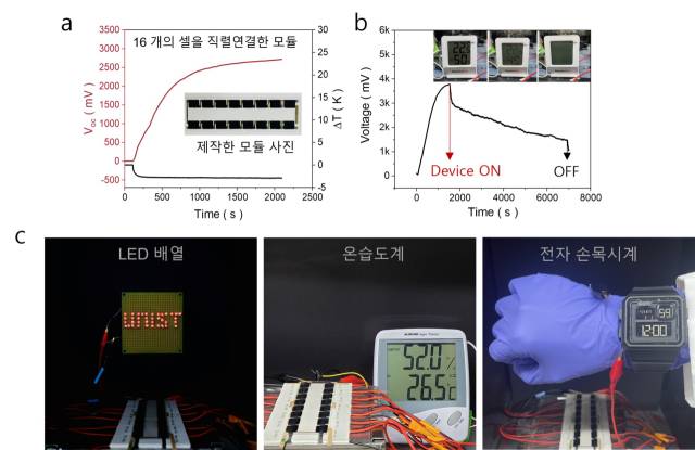 고체 열갈바닉 전지 16개를 연결해 상용 전자기기 구동. 연구그림=UNIST