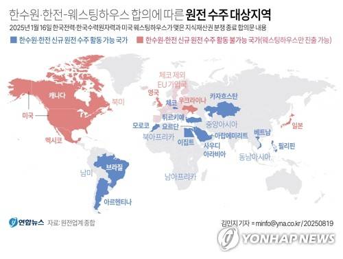 [그래픽] 한수원·한전-웨스팅하우스 합의에 따른 원전 수주 대상지역 (서울=연합뉴스) 김민지 기자 = 19일 원전 업계에 따르면 지난 1월 한수원·한전과 웨스팅하우스가 체결한 '글로벌 합의문'에는 한수원·한전이 원전 수주 활동이 가능·불가한 국가 명단이 첨부된 것으로 전해졌다.
    minfo@yna.co.kr
    트위터 @yonhap_graphics  페이스북 tuney.kr/LeYN1