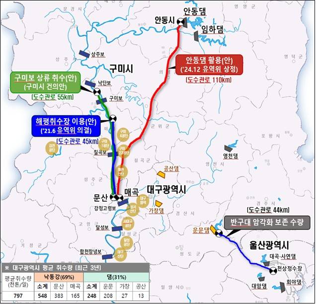 낙동강&nbsp;취수원&nbsp;다변화 대안들. 환경부 제공