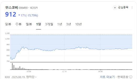 인스코비 주가 현황.(출처= 네이버증권)