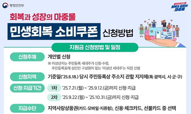 사용처, '민생회복 소비쿠폰(민생회복지원금)' 2차 신청 기간 및 신청 방법, 소득 상위 10% 기준, 지급 철차 ©행정안전부&nbsp;