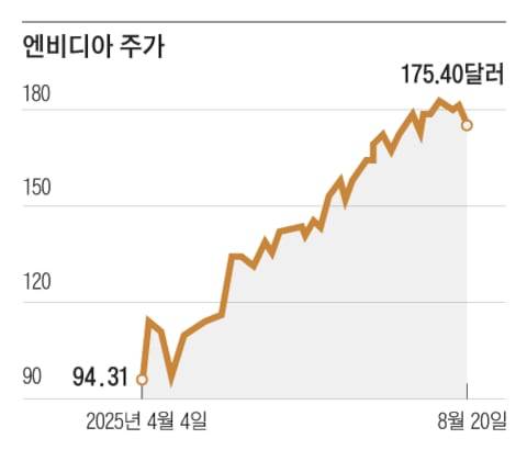 그래픽=김의균