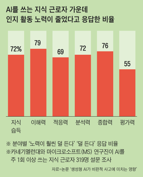 그래픽=김의균