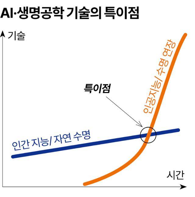 그래픽=강준구