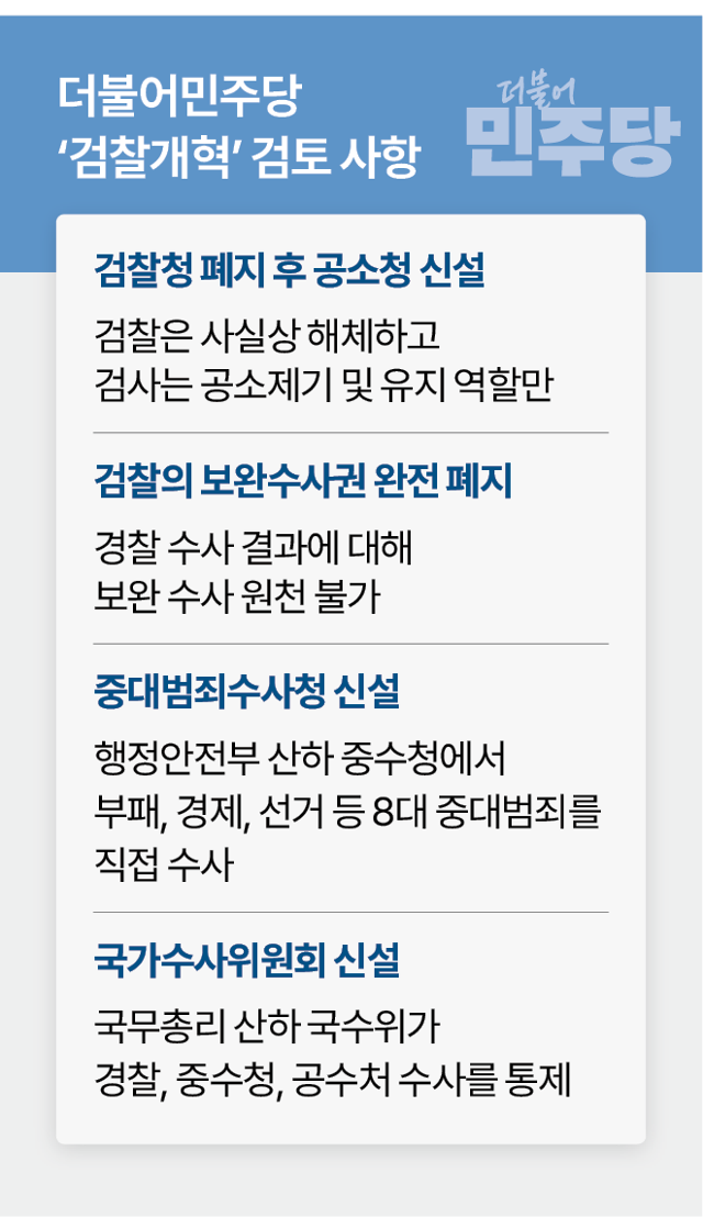 더불어민주당 검찰 개혁 검토 사항. 그래픽=박종범 기자