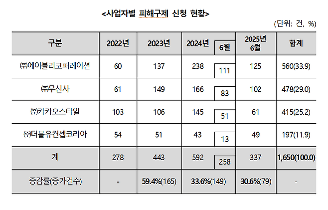 소비자원