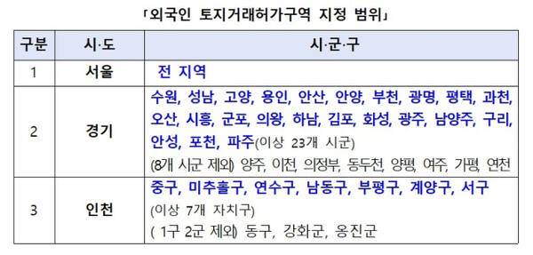 외국인 토지거래허가구역 지정 범위. 국토교통부 제공