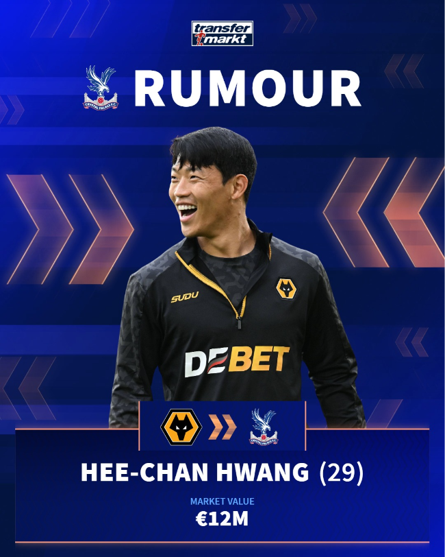 사진=트랜스퍼마크트 SNS