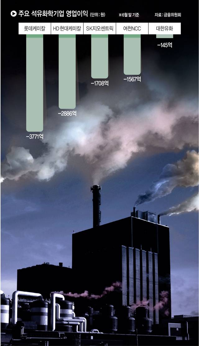 그래픽 = 김유종 기자, 게티이미지뱅크