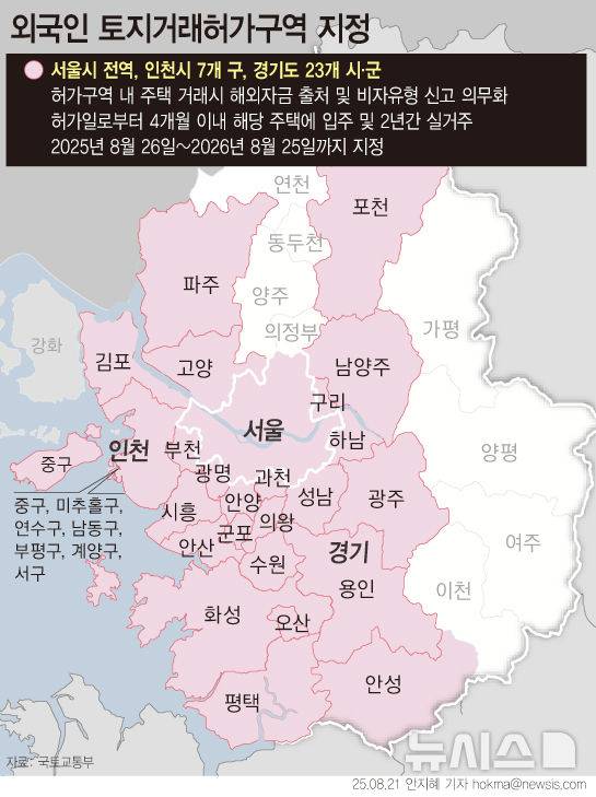 [서울=뉴시스] 6·27 대출 규제 이후 불거진 외국인 역차별 논란에 대응해 서울 전역을 포함한 수도권 주요 지역을 외국인 토지거래허가구역으로 지정했다. 아파트를 비롯해 단독주택, 다가구주택, 연립주택, 다세대 주택이 모두 해당되며 오피스텔은 제외된다. (그래픽=안지혜 기자)  hokma@newsis.com