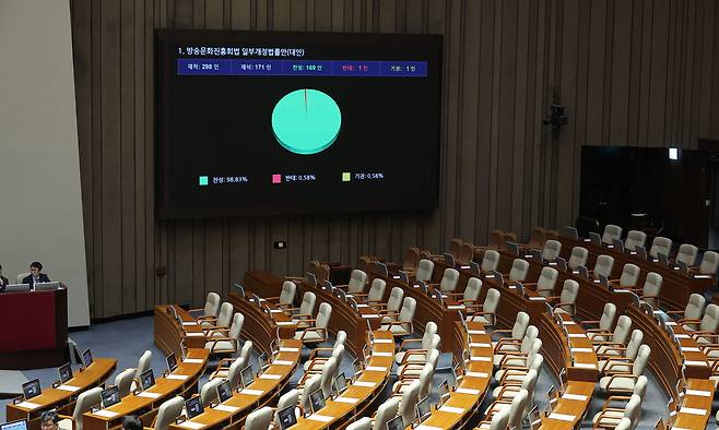21일 국회 본회의에서 방송문화진흥회법 일부개정법률안이 통과되고 있다. 연합뉴스