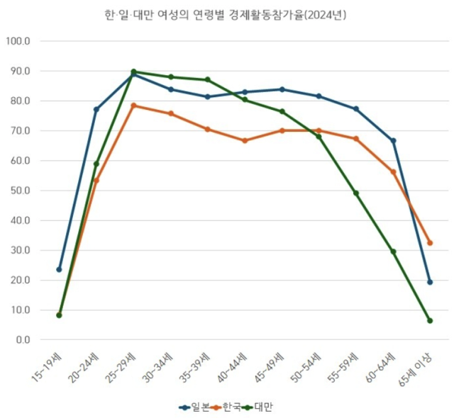 서울대 아시아연구소 제공