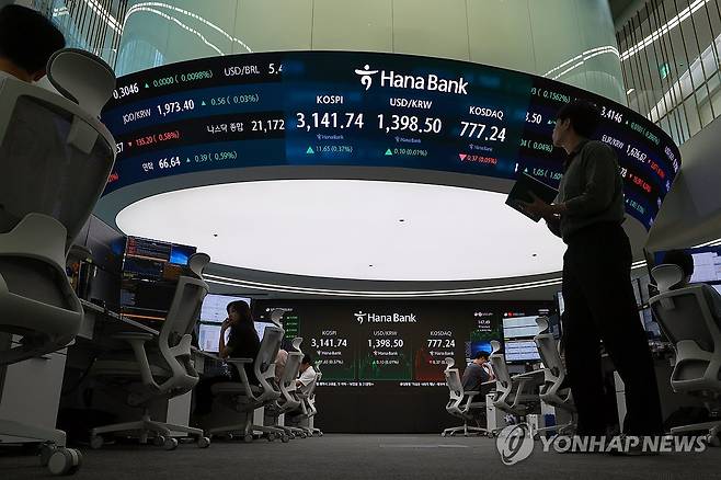 코스피, 3,140대 상승 마감 (서울=연합뉴스) 신현우 기자 = 21일 서울 중구 하나은행 본점 딜링룸에서 딜러가 업무를 보고 있다.
    이날 코스피는 전 거래일보다 11.65p(0.37%) 오른 3,141.74로 마감했다. 원/달러 환율은 1,398.4원 보합, 코스닥지수는 0.37p(0.05%) 내린 777.24로 장을 마쳤다. 2025.8.21 nowwego@yna.co.kr