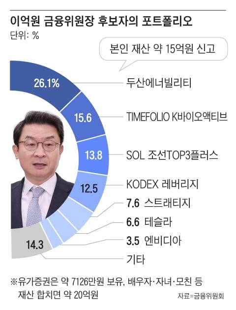 이억원 금융위원장 후보는 특이한 이름 때문에 대중의 관심을 끈다. 일각에선 동생 이름이 ‘이조원’이라는 소문까지 돌았으나 사실이 아닌 것으로 확인됐다./그래픽=조선디자인랩 정다운