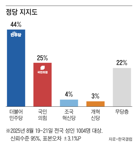 그래픽=조선디자인랩