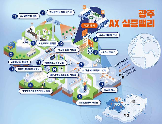 광주 실증밸리 구현 설명도.