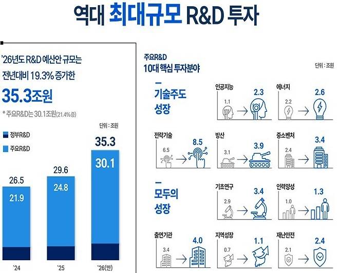 과학기술정보통신부