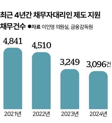 그래픽=신동준 기자