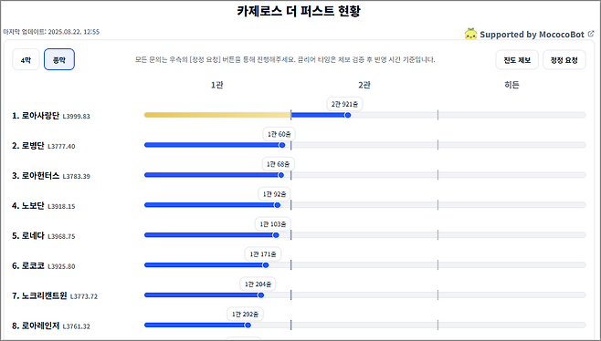 ▲ 갱신된 방송인 공대 현황 (이미지 출처 : 로펙)