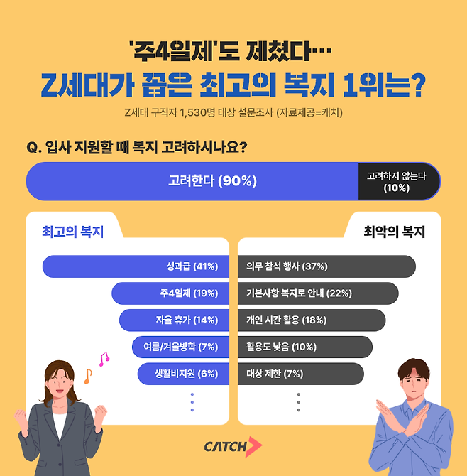 진학사 캐치 제공.